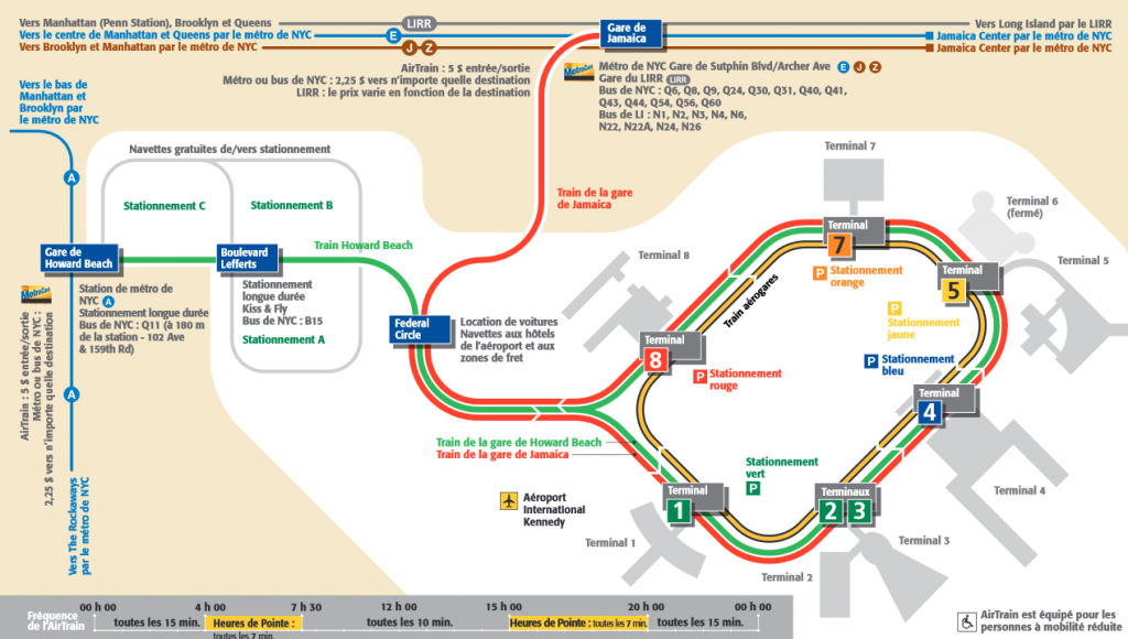 De JFK à New York en transport en commun
