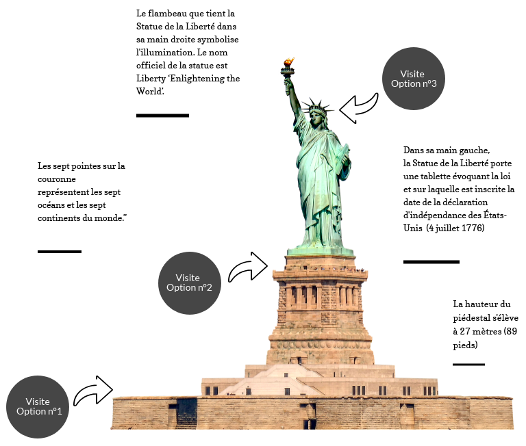 Les options pour voir la statue de la Liberté