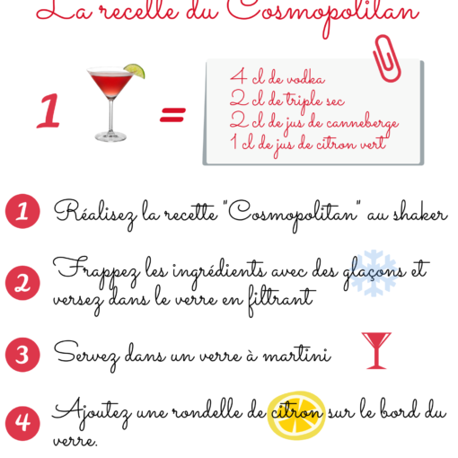 Cosmopolitan New York