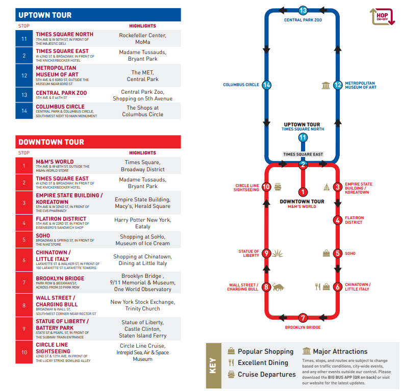 Un Pass transport pour visiter New York