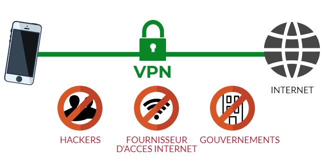 Internet en voyage : faut-il un VPN ?